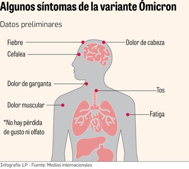 Variante Ómicron gana terreno en Panamá