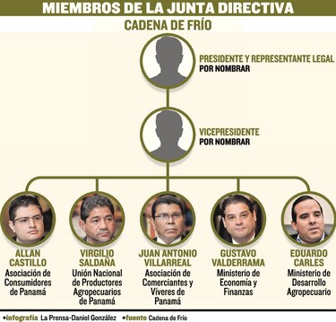 Cadena de Frío, sin representante legal