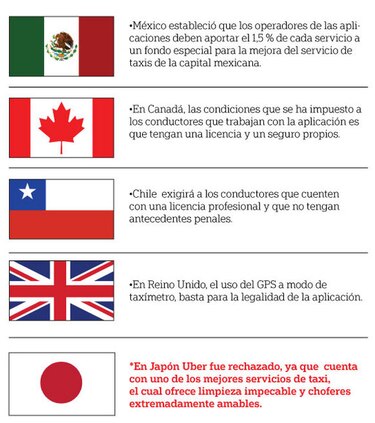 Un decreto regulará Uber y plataformas digitales de transporte selectivo
