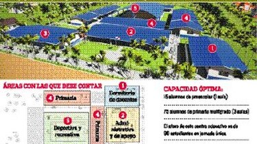 Poco interés por aulas rancho