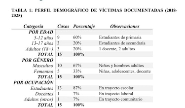 Comarca Ngäbe Buglé: 70 muertes de niños por cruzar ríos para estudiar