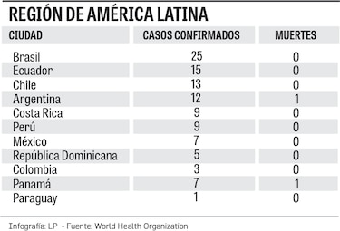Panamá, el segundo país de la región con muerte por Covid-19