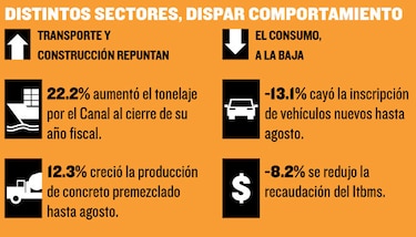 Actividad logística impulsa economía