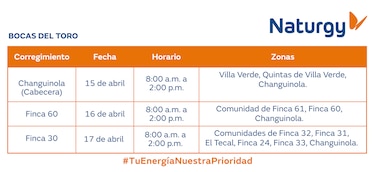 Trabajos de mantenimiento en la red eléctrica del 14 al 20 de abril de 2025