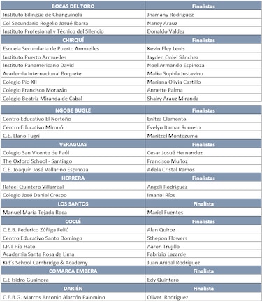 50 estudiantes competirán para pasar a la final del Concurso Nacional de Oratoria