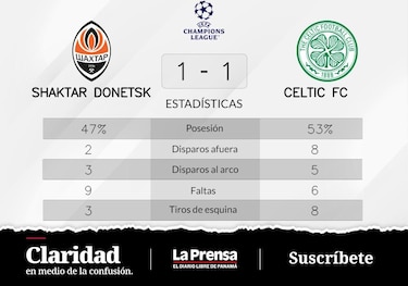 Esperanza nula para el Celtic en la Grupo F de Champions League