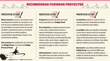 Proponen fusionar proyectos contra la corrupción