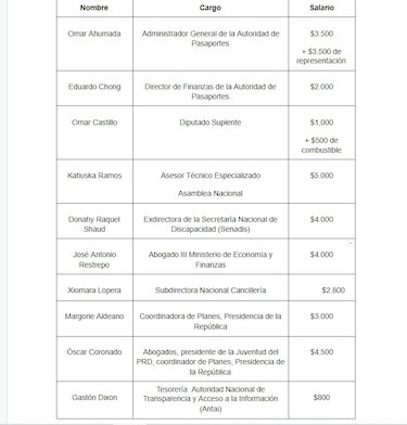 La graduación de miembros del PRD y altos cargos del gobierno de Cortizo que costó $345 mil