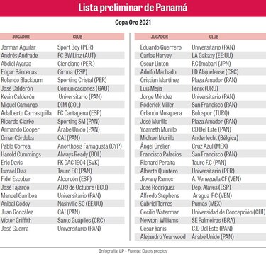 Envían lista preliminar para la Copa Oro