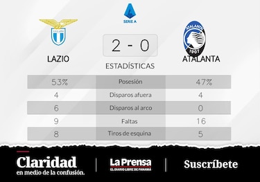 Lazio suma seis partidos sin perder