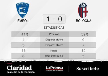 Empoli vence 1-0 ante Bologna y consigue la primera victoria de la temporada