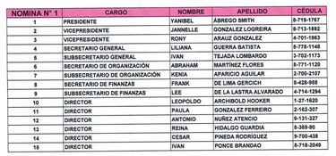 Comenzó la campaña en CD: pullas, montaje de voz y lealtades
