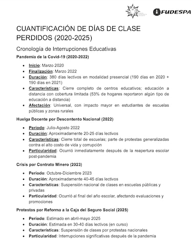 Panamá registra una de las interrupciones escolares más largas del mundo
