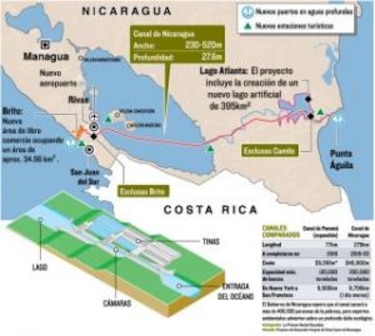 ONG presenta inquietudes ante posibles afectados por canal de Nicaragua
