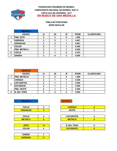 Panamá Este y Metro B marcan el paso en nacional Sub-15