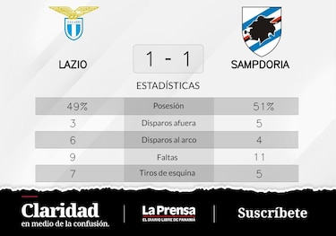 Gabbiadini da en el blanco y Sampdoria suma un punto