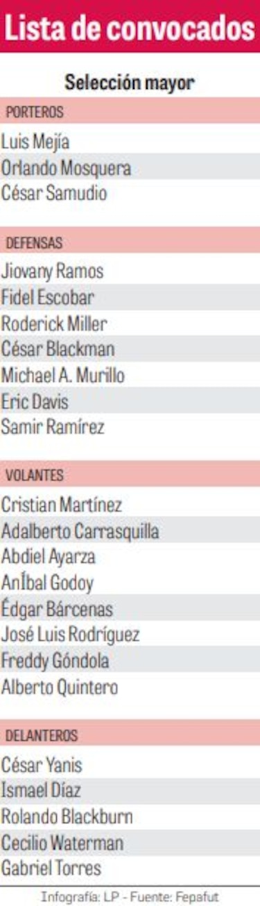 Christiansen va con todo ante Costa Rica