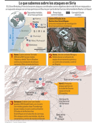 ONU no avala moción rusa para condenar agresión contra Siria