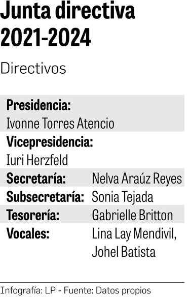Movimiento Ciencia en Panamá renueva junta directiva para el periodo 2021-2024