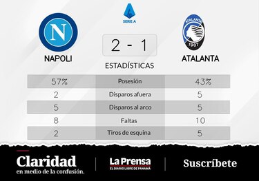 Napoli suma otro triunfo y afianza su liderazgo en la Serie A de Italia