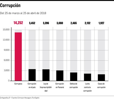 ¿Qué temas preocupan a los panameños?