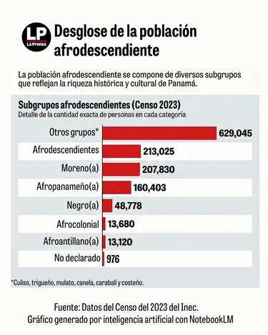 El cabello afro como identidad panameña, sociólogo habla de la polémica en las escuelas