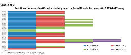 Científicos brasileños advierten de un posible brote de dengue en las Américas