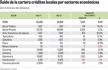 Bancos anuncian alza de tasas de interés