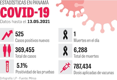 Se aplican 8 mil 2 71 dosis; Pfizer busca licencia total de vacuna