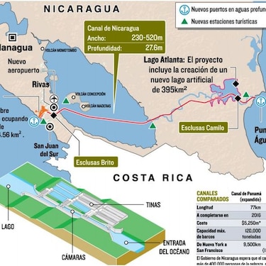 China HKND entrega estudio de impacto ambiental y social de  canal de Nicaragua