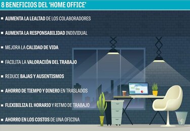 Apuestan por la ventaja de trabajar en casa
