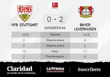Bayer Leverkusen sigue en racha ganadora y derrota a VfB Stuttgart