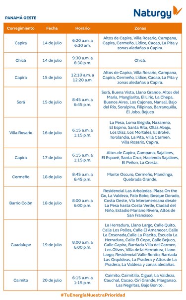 Trabajos de mantenimiento en la red eléctrica del 14 al 20 de julio 2025