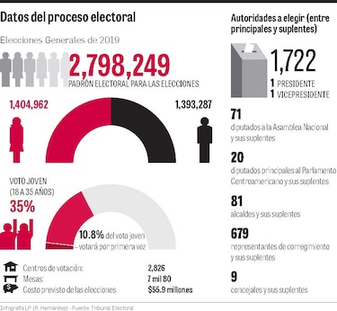 Varela propone una asamblea constituyente en año preelectoral