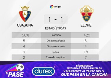 Carmona da en el blanco y Elche suma un punto