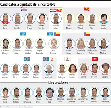 En el circuito 8-8, 38 candidatos se disputan cinco curules en la Asamblea