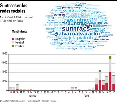 Se disparan conversaciones en las redes sociales