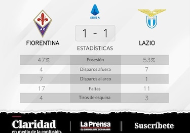 González da en el blanco y Fiorentina suma un punto