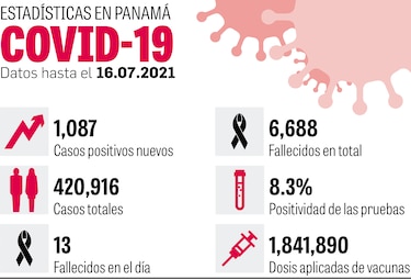 0.04% de vacunados reportó un malestar