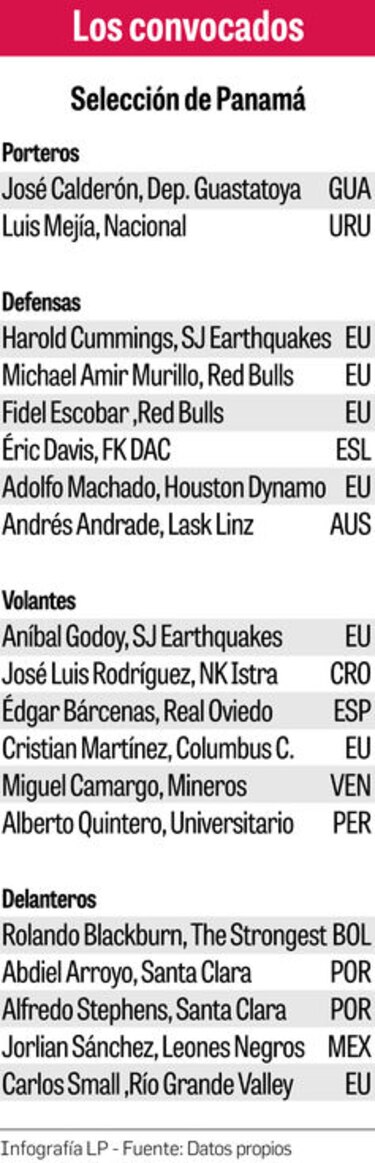Gary Stempel da lista para juego contra Ecuador