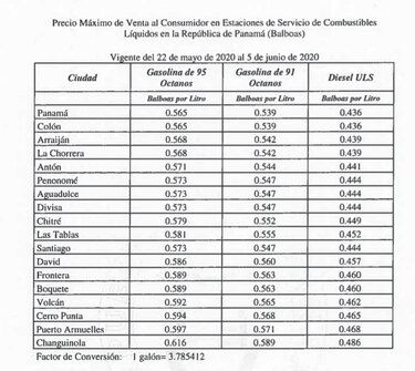 Precios de las gasolinas subirán desde este viernes 22 de mayo