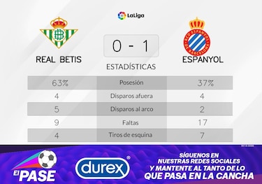 Braithwaite se luce ante Real Betis