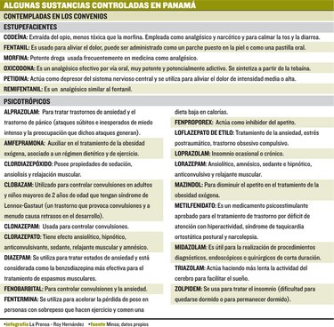 Uso de drogas no está permitido