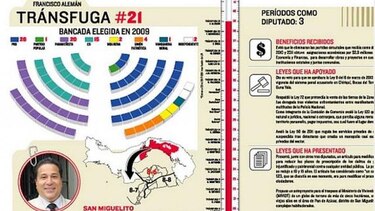 Tránsfuga #21: Francisco Alemán