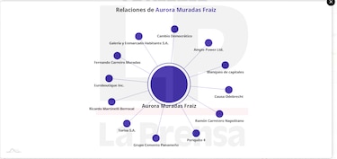 Martinelli y sus ‘periquitas’ en Narco Files
