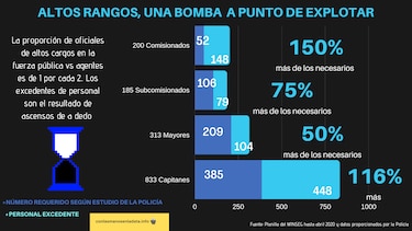 La policía de Panamá: un Frankenstein uniformado