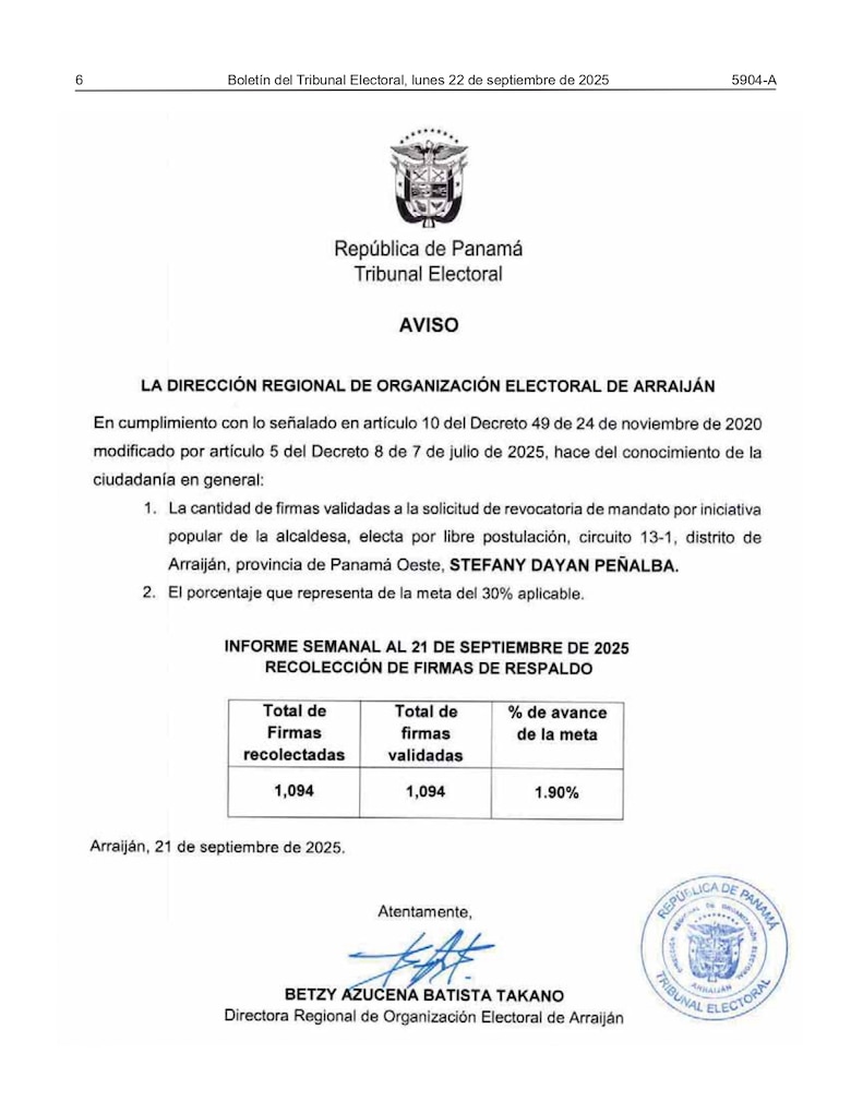 Recolección de firmas para revocatoria de la alcaldesa de Arraiján supera el millar