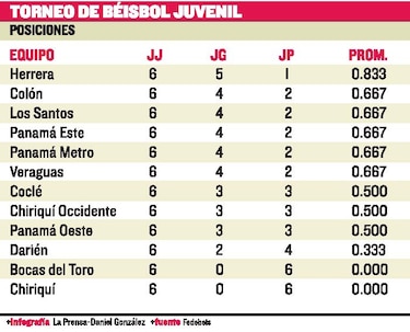 Trabajo en equipo