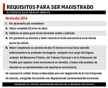 Se inicia carrera por dos puestos en la CSJ