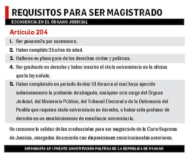 Se inicia carrera por dos puestos en la CSJ